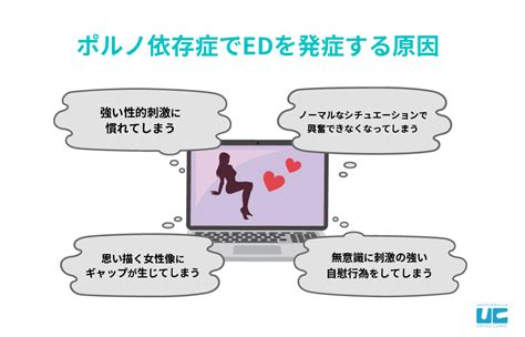 av 見 過ぎ|ポルノ依存症とEDの関係は？毎日AVを観ると勃たなくなる？医 .